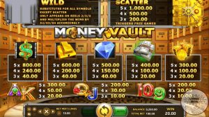 Money Vault Slot Gacor 98% Aksi 100% Ekstra Potensi